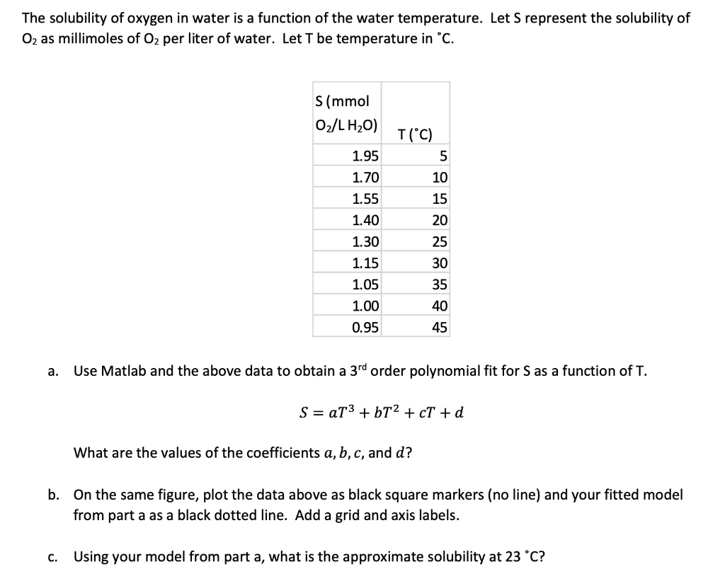 The solubility of oxygen in water is a function of the water temperature. Let S represent the solubility of 02 as millimoles