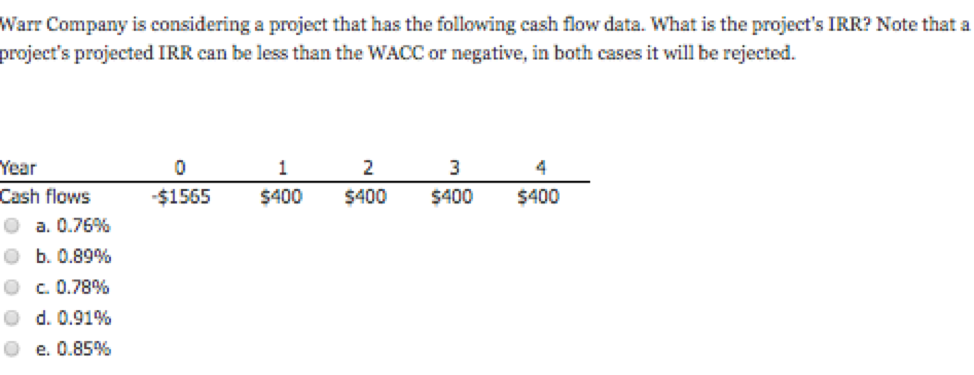 Warr Pany Is Considering A Project That Has The Chegg 