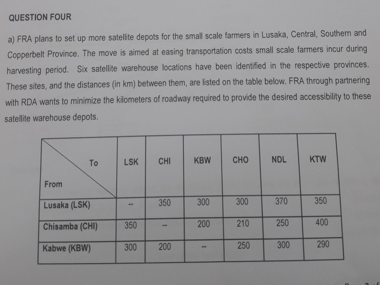QUESTION FOUR a) FRA plans to set up more satellite depots for the small scale farmers in Lusaka, Central, Southern and Copperbelt Province. The move is aimed at easing transportation costs small scale farmers incur during harvesting period. Six satelie warehouse locations have been identified in the respective provinces. These sites, and the distances (in km) between them, are listed on the table below. FRA through partnering with RDA wants to minimize the kilometers of roadway required to provide the desired accessibility to these satellite warehouse depots. | LSK | CHI | KBW | CHO | NDL 

<div class=