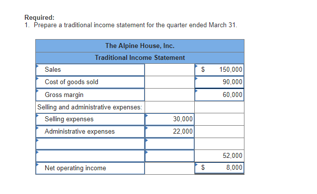 Prepare A Traditional Income Statement Consolidated Financial Statements Of Tata Motors