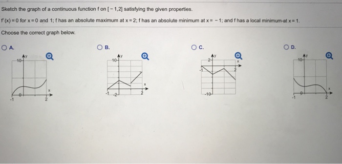 Solved Sketch The Graph Of A Continuous Function F On 1