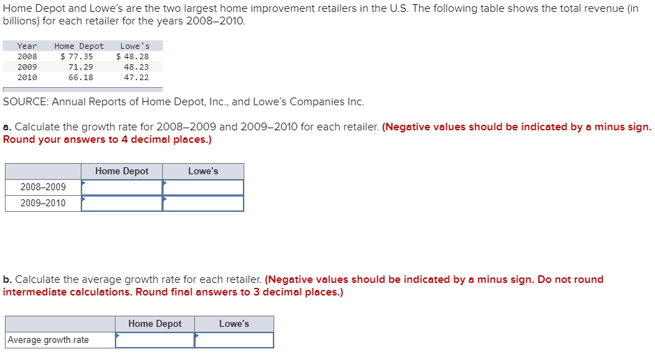 Comparing Home Improvement Retailers: Lowe's Vs Home Depot