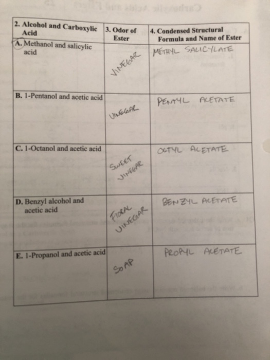 methanol and salicylic acid condensed structural formulas