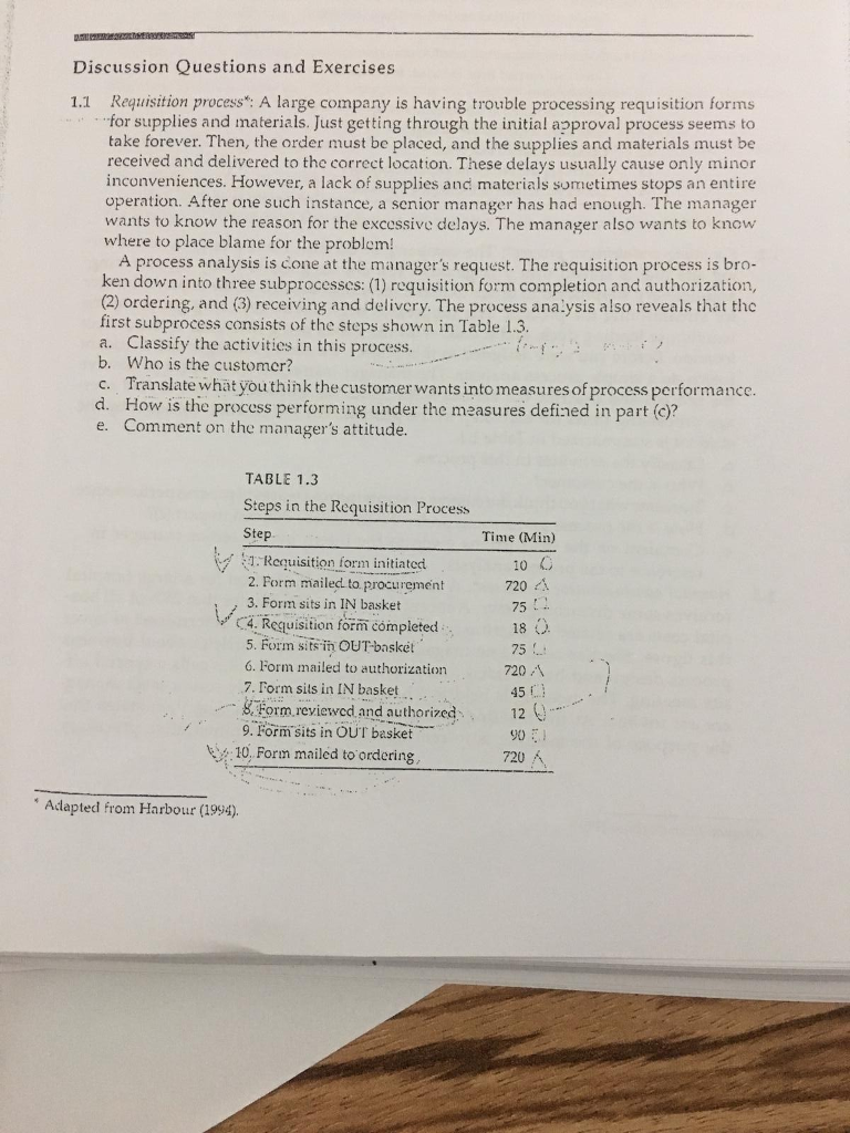 ... And Solved: Pro Discussion Exercises Requisition Questions