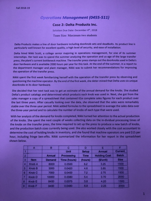 Fall 2018-19 Operations Management (0455-511) Case 2: Delta Products Inc. Solution Due Date: December 4h, 2018 Team Size: Maximum two students Delta Products makes a line of door hardware including doorknob sets and deadbolts. Its product line is particularly well known for excellent quality, a high level of security, and ease of installation. Delta hired Nikki Scott, a college senior majoring in operations management, for one of its summer internships. Her task was to spend the summer analyzing the operation and us-age of the large transfer press, the plants current bottleneck machine. The transfer press stamps out the 

<div class=