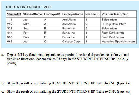 Solved Question2 6 Points The Student Internship Tabl