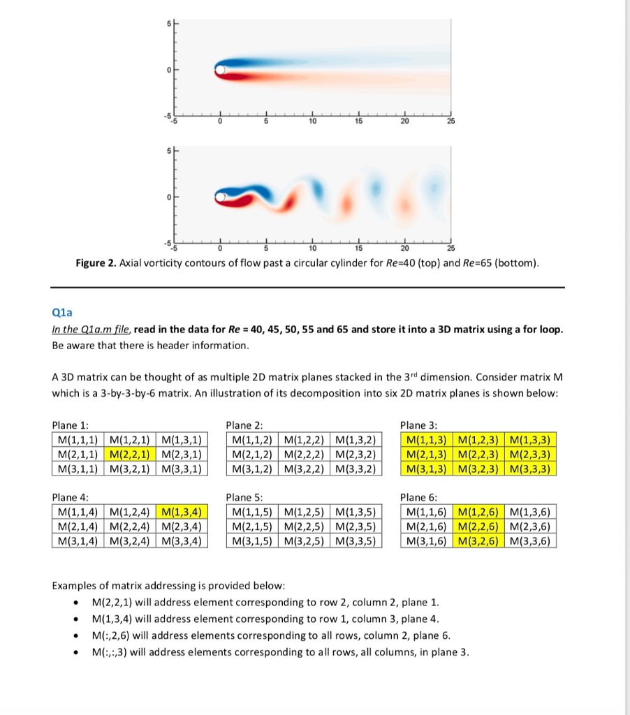 5 10 15 20 .5 10 20 Figure 2. Axial vorticity contours of flow past a circular cylinder for Re-40 (top) and Re-65 (bottom) Q1