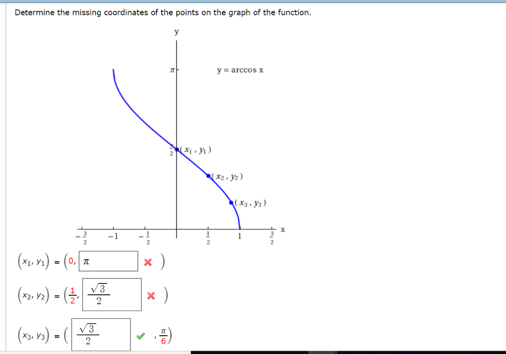Determine The Missing Coordinates Of The Points On Chegg Com