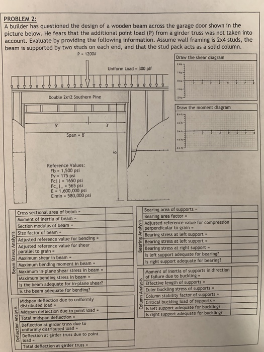 Solved A Builder Has Questioned The Design Of A Wooden Be