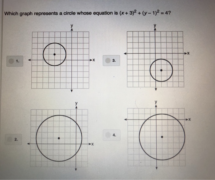 Which Graph Represents A Cirale Whose Equation Is X Chegg Com