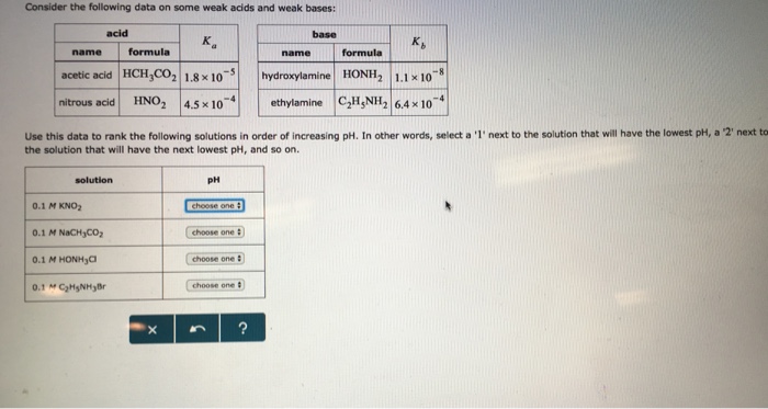 Solved Consider The Following Data On Some Weak Acids And