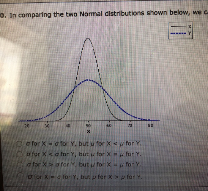 Solved In Comparing The Two Normal Distributions Below We Chegg Com