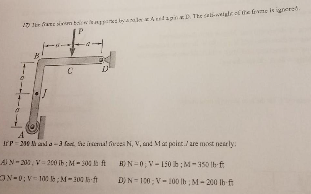 Solved 17 The Frame Shown Below Is Supported By A Roller Chegg Com