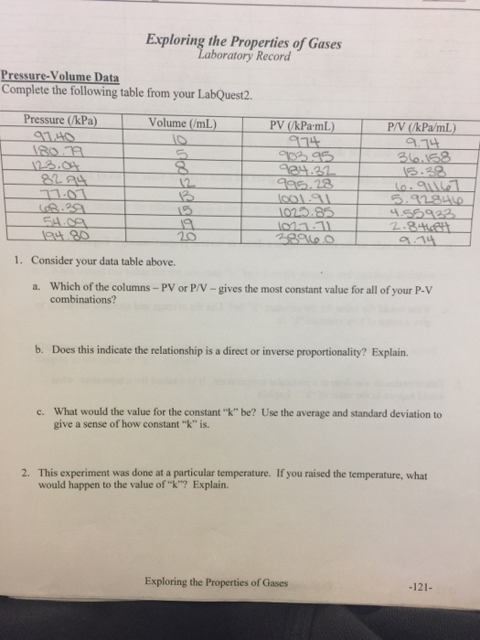 Properties of gases experiment