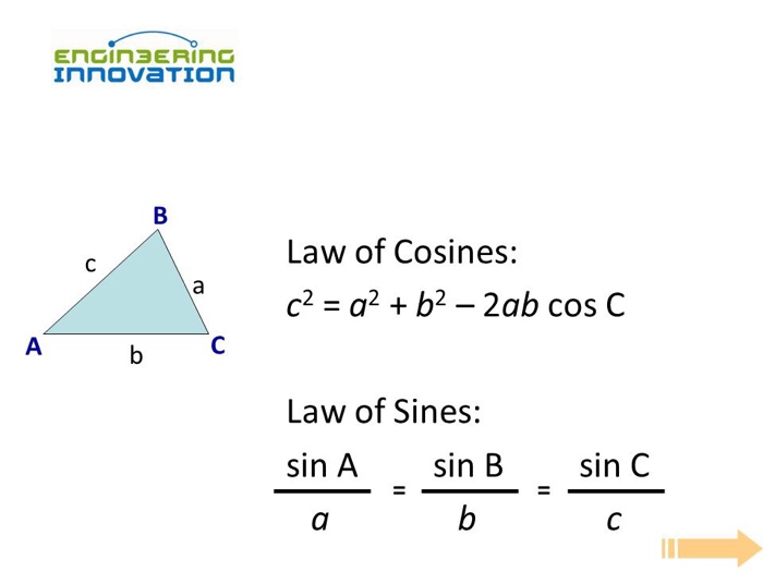 Solved In Ap Physics 1 May I Use Trigonometry Formula Li Chegg Com