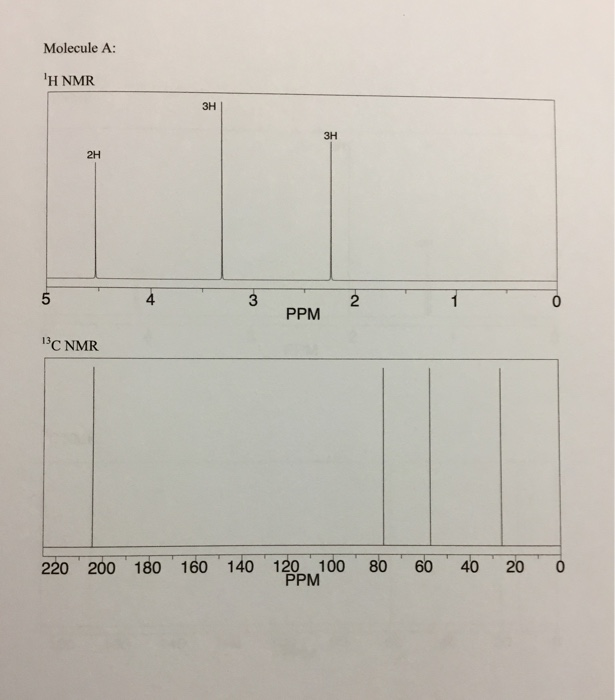 c4h8o2 isomers nmr