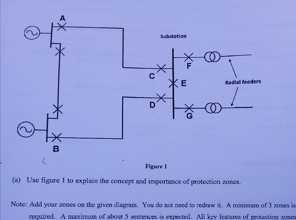 Solved Substation F Xe Radial Feeders B Figure 1 A Use
