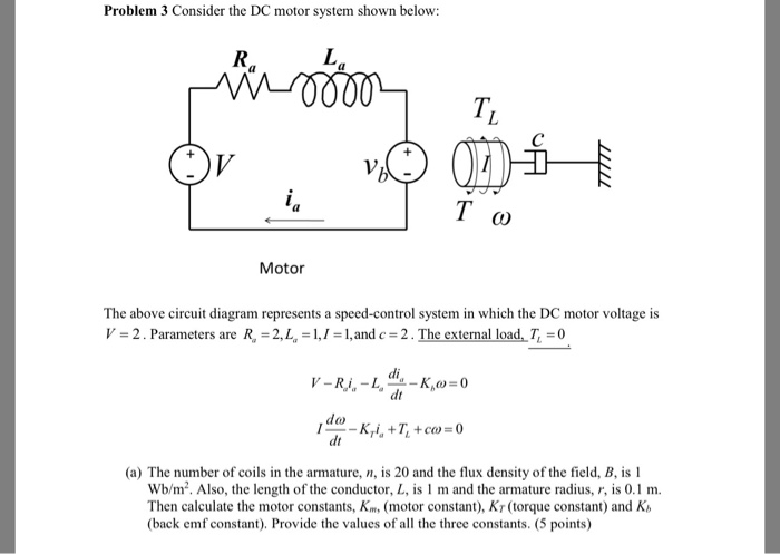 Solved Consider a DC motor system controlled by arm ature