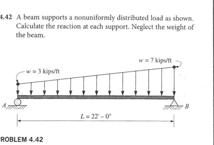 1.42 a beam supports a nonuniformly distributed load as shown. calculate the reaction at each support. neglect the weight of the beam. w =