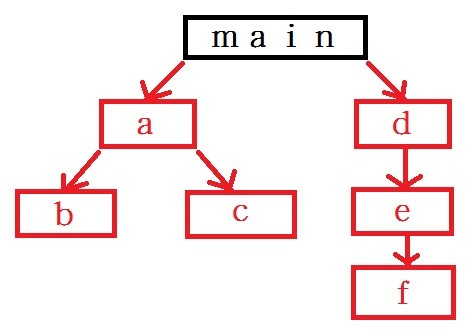 m a 1 n