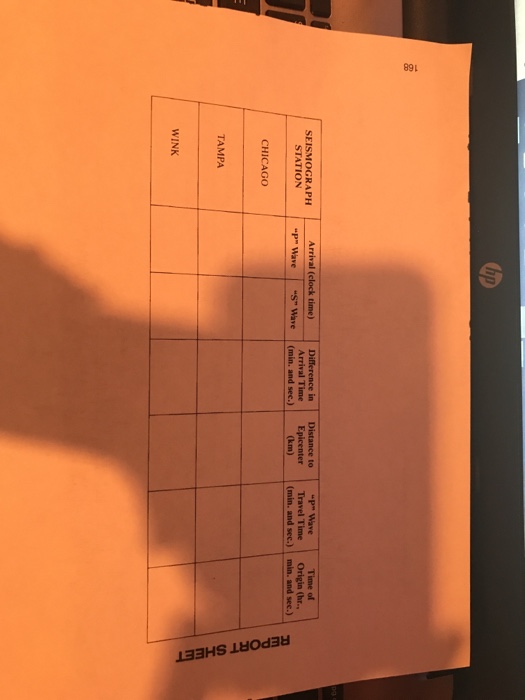 Solved Date Name Partner Periodp Instructor Unit 4 Plate