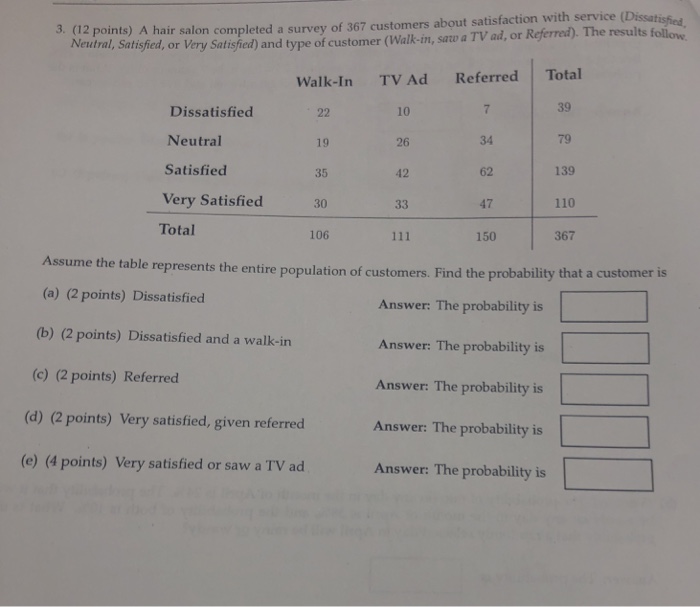 Solved Points A Hair Salon Completed A Survey Of 367 Cus Chegg Com