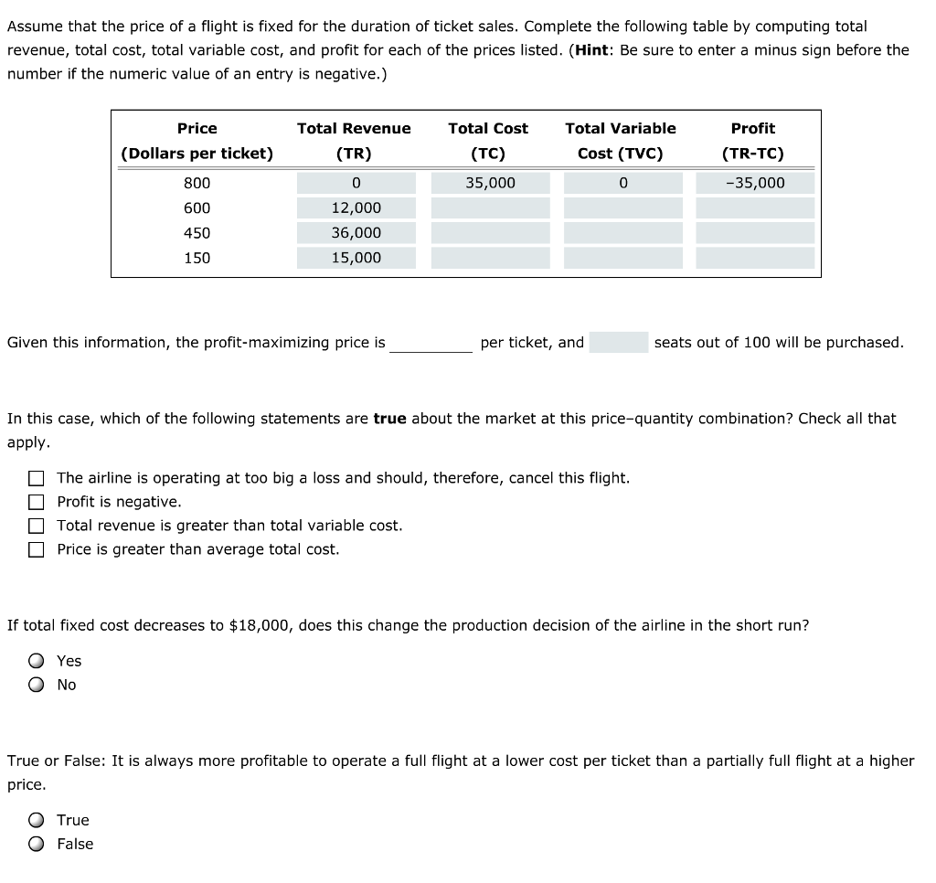 TicketIQ on X: Even with a 6.2% decrease in average price over