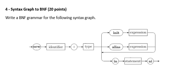4 - Syntax Graph to BNF (20 points) Write a BNF grammar for the following syntax graph. init expression_ ne identifier aliasexpression in statement ni