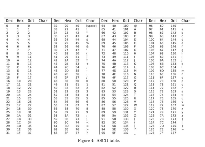 ascii table a z