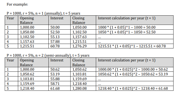 Calculator Compound interest