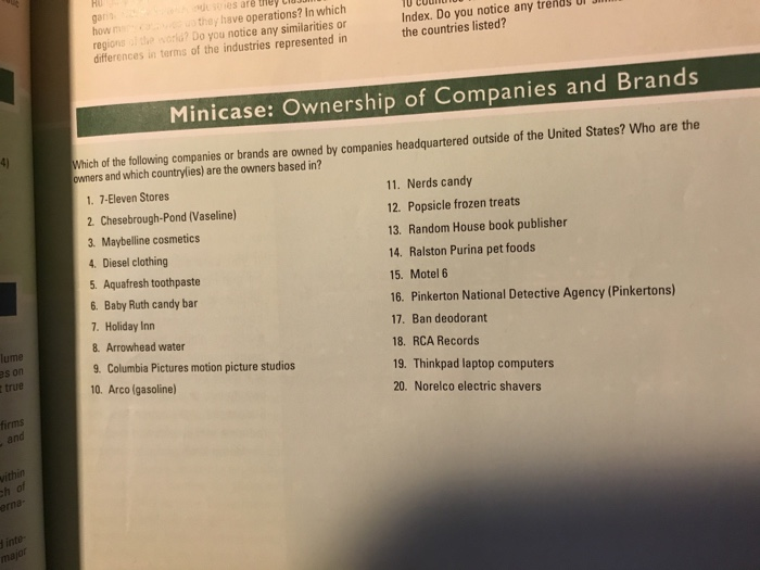 HU gar how i ses are they Cl they have operations? In which U Coul Index. Do you notice any trends UlJ the countries listed? regions l tde ora? Do you notice any similarities or differences in terms of the industries represented in Minicase: Ownership of Companies and Brands hich of the following owners and which countrylies) are the owners based in? companies or brands are owned by companies headquartered outside of the United States? Who are the 1. 7-Eleven Stores 2. Chesebrough-Pond (Vaseline) 3. Maybelline cosmetics 4. Diesel clothing 5. Aquafresh toothpaste 6. Baby Ruth candy bar 

<div class=