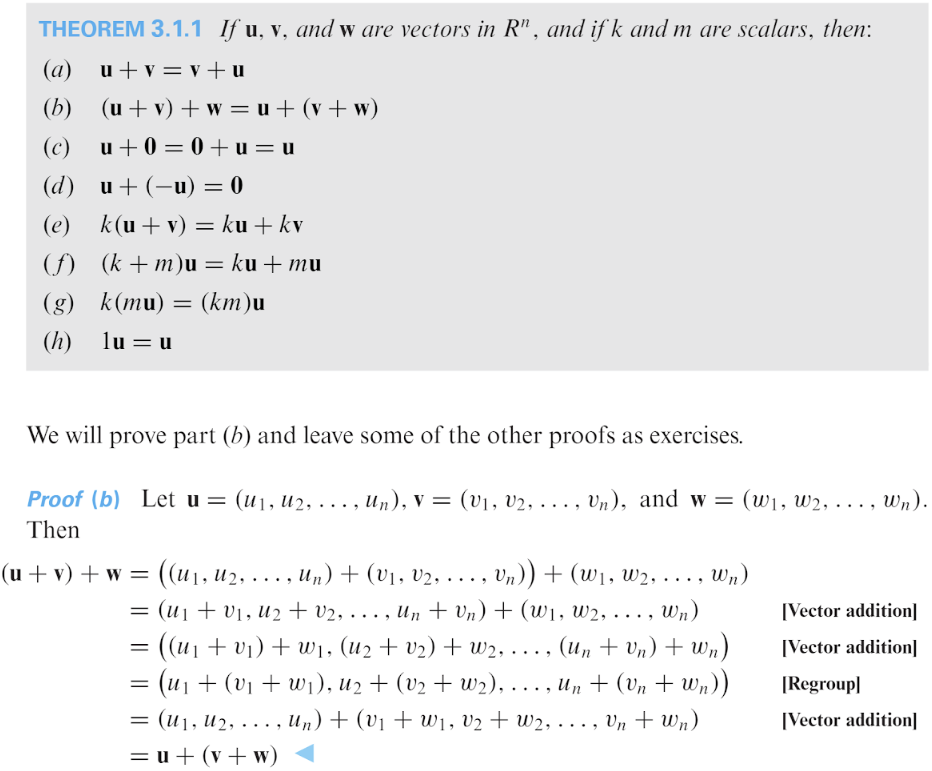 Solved Directions Produce Proofs Of Properties Of Vector Chegg Com