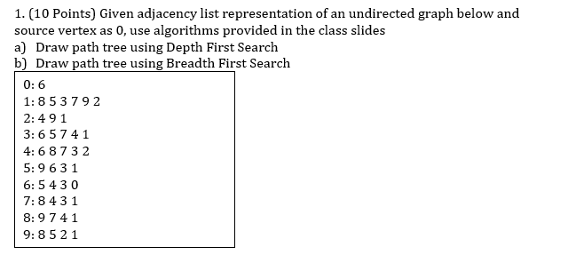 1. (10 Points) Given adjacency list representation of an undirected graph below and source vertex as 0, use algorithms provid