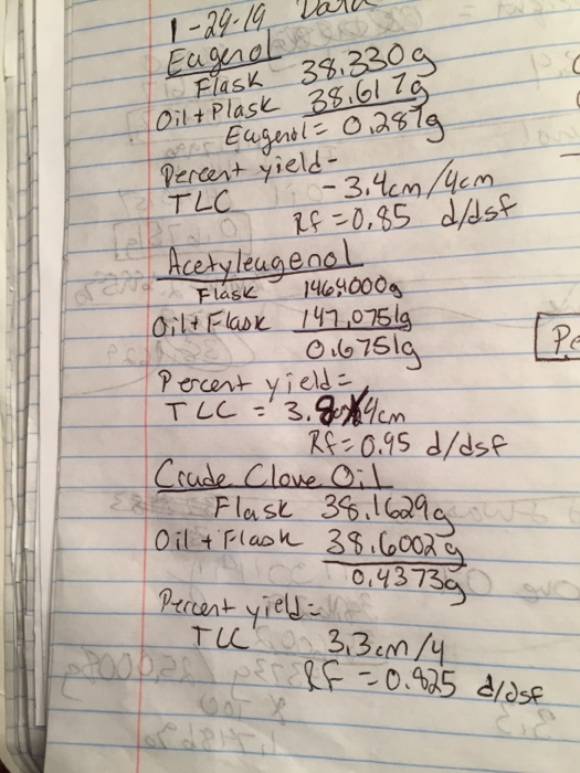 Solved Eugenol Lab I Need To Know How To Calculate The Chegg Com