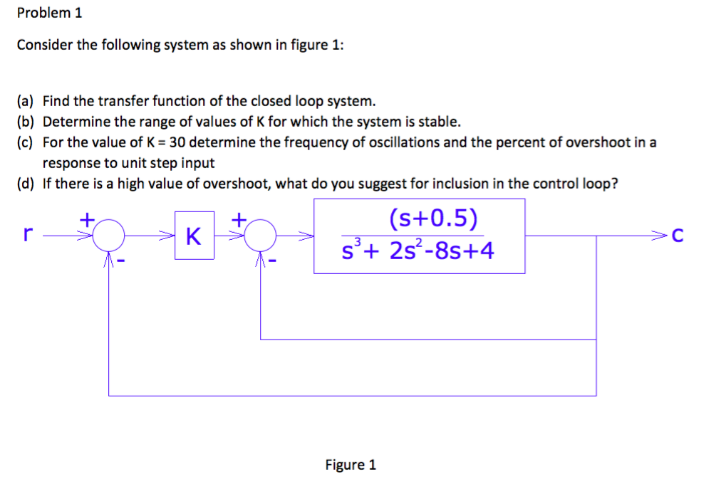 Function closure