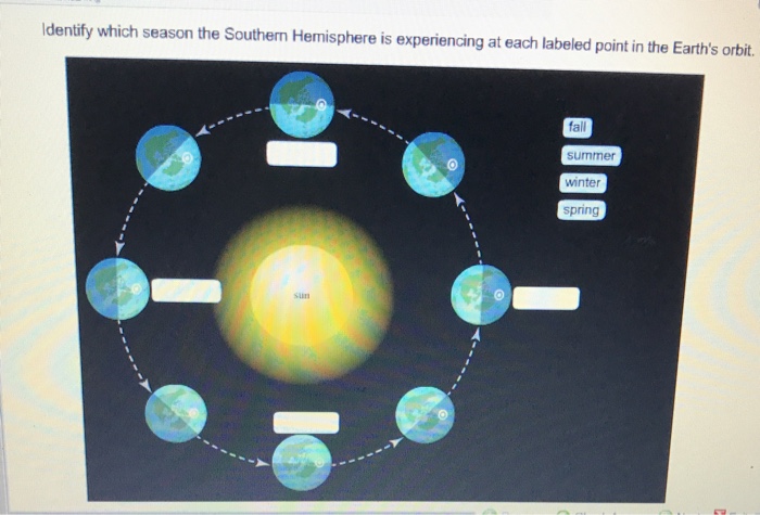 Solved Identify Which Season The Southerm Hemisphere Is E Chegg Com