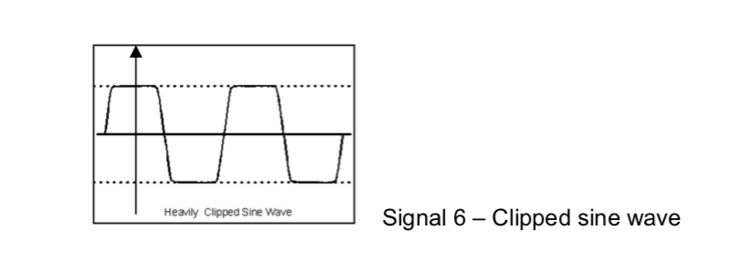 Solved 5 Gibbs Effect Identify Whether Or Not Gibbs Ef