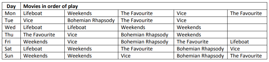 Day Movies in order of play Mon Lifeboat Tue Vice Wed Lifeboat Thu The Favourite Fri Sat Lifeboat Sun Weekends Weekends Bohem