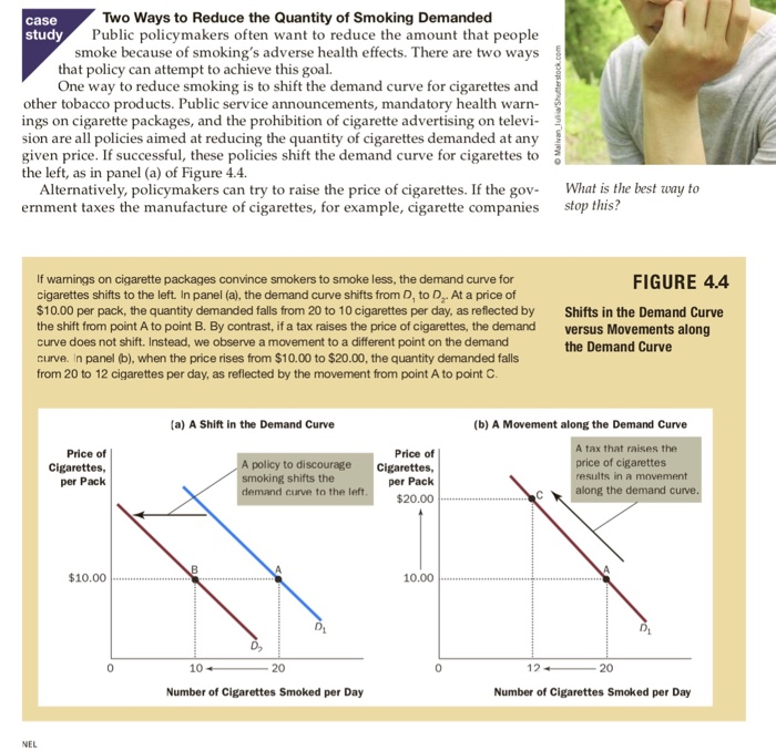 reducing number of cigarettes per day Solved Two Ways to Reduce the Quantity of Smoking Demanded