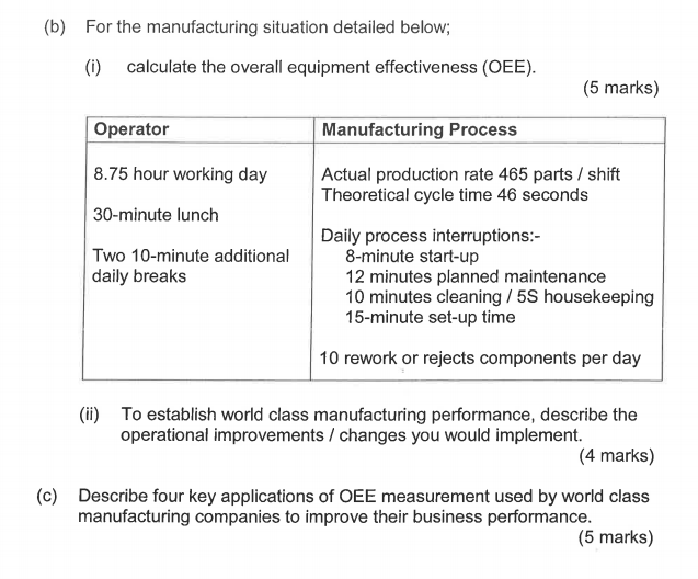 (b) For the manufacturing situation detailed below; (i calculate the overall equipment effectiveness (OEE) (5 marks) Operator 8.75 hour working day Actual production rate 465 parts / shift 30-minute lunch Two 10-minute additional Manufacturing Process Theoretical cycle time 46 seconds Daily process interruptions: 8-minute start-up 12 minutes planned maintenance 10 minutes cleaning / 5S housekeeping 15-minute set-up time daily breaks 10 rework or rejects components per day (ii) To establish world class manufacturing performance, describe the operational improvements / changes you would implement. (4 marks) Describe four key applications of OEE measurement used by world class (5 marks) (c) manufacturing companies to improve their business performance.