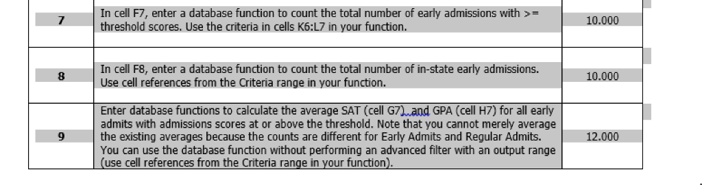 In cell F7, enter a database function to count the total number of early admissions with > threshold scores. Use the criteria