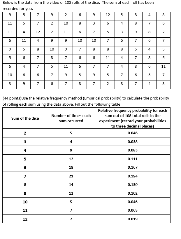 Pair Of Dice Probability Chart