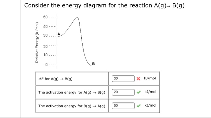 Solved Consider The Energy Diagram For The Reaction A G Chegg Com