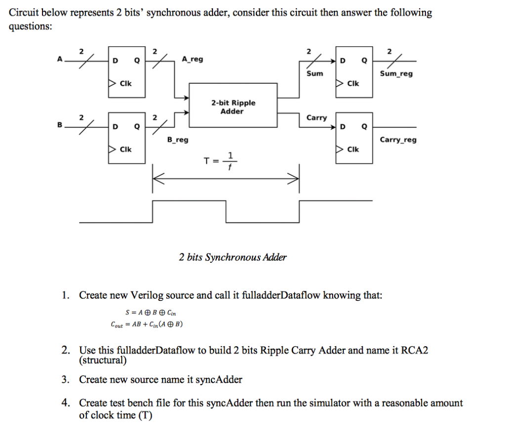 Circuit below represents 2 bits synchronous adder, consider this circuit then answer the following questions: 2 2 2 2 A reg