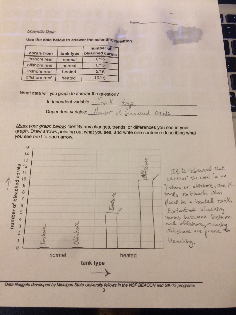 Solved I really need help answering these questions for the | Chegg.com