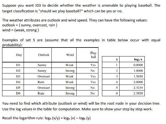 Solved Suppose You Want Id3 To Decide Whether The Weather