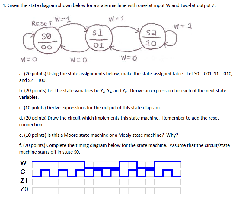 1. Given the state diagram shown below for a state machine with one-bit input W and two-bit output Z: RESE T SQ So 01 a. (20