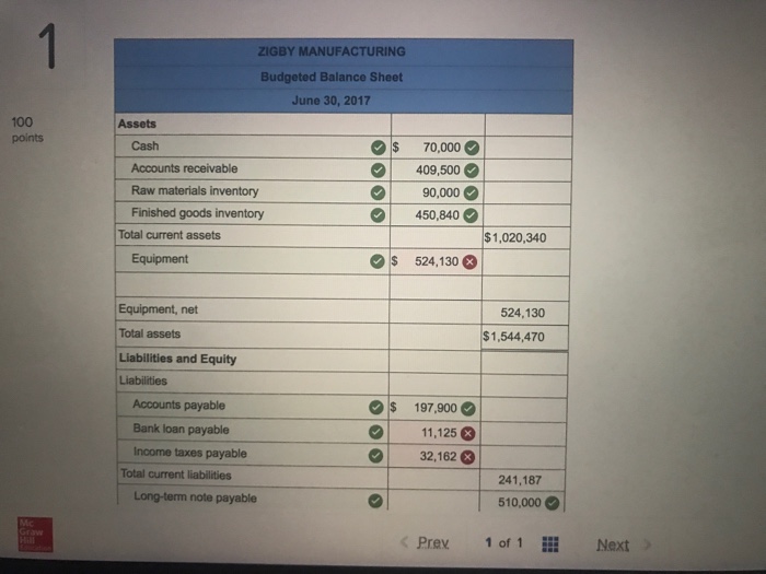 Solved: The Management Of Zigby Manufacturing Prepared The  