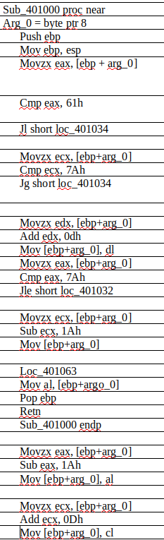 Sub 401000 proc near Push eb Mov ebp, es Movzx eax, [ebp + arg 0] адредх, 61h Jl short loc 401034 Movzx ecx, [ebp+arg0 стр ес