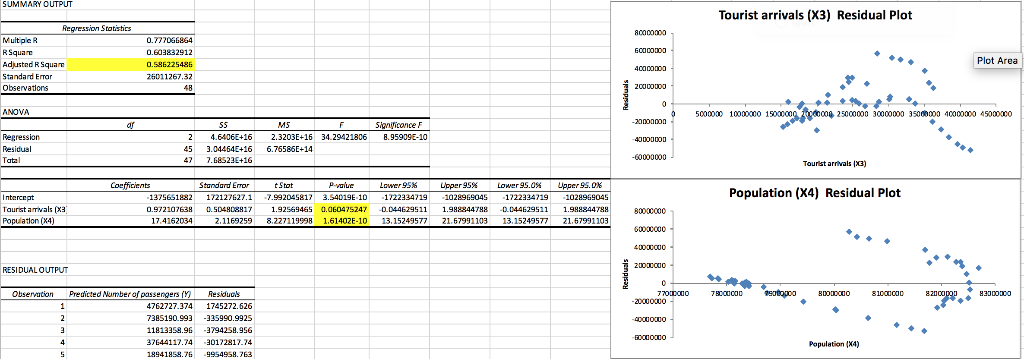 multivariate linear regression excel